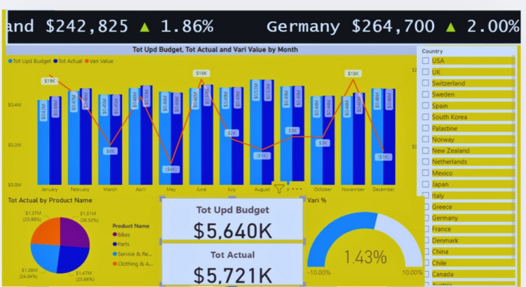 داشبورد تفاعلية (Dashboard) باستخدام power bi